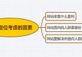 网站该如何定位？