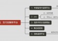 深耕支付、不止于支付，旨在打造金融、支付一站式自媒体平台！